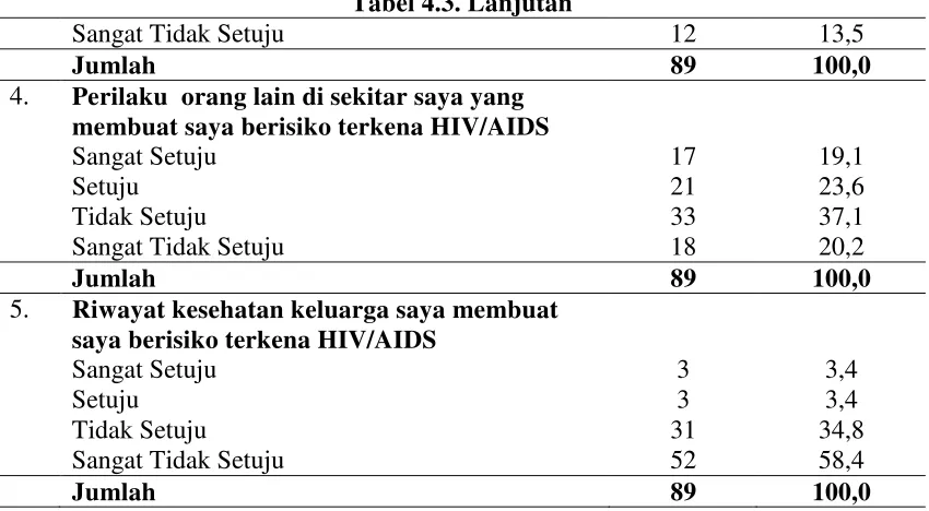 Tabel 4.3. Lanjutan 