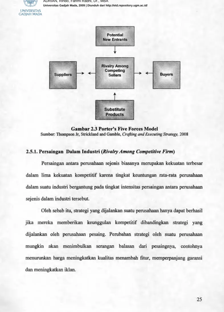 Gambar 2.3 Porter's Five Forces Model 