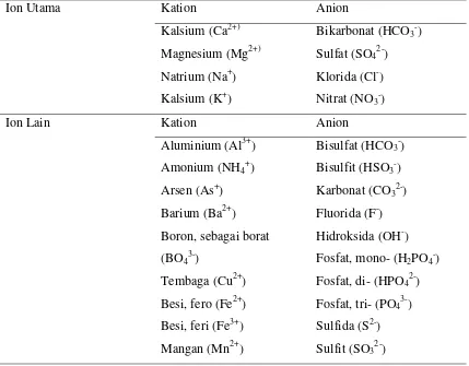 Tabel 2.1. Jenis ion utama dan ion lain dalam air (Chapman dan Kimstach.1997) 