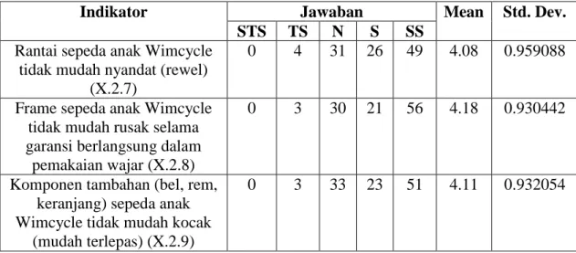 Tabel 4.12. Analis Deskriptif Dimensi Reliability 