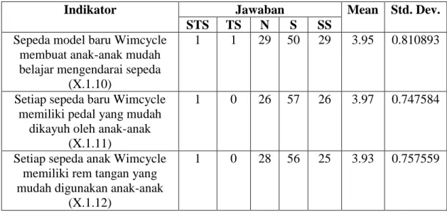 Tabel 4.8. Analisa Deskriptif Dimensi Trialability 