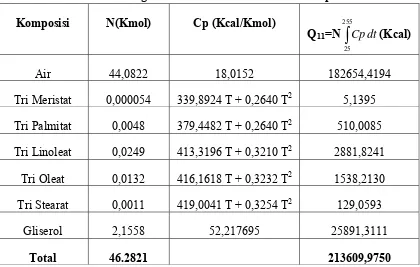 Tabel L.B.3 Hasil Perhitungan Neraca Panas Kolom Hidrolisa pada alur 11 