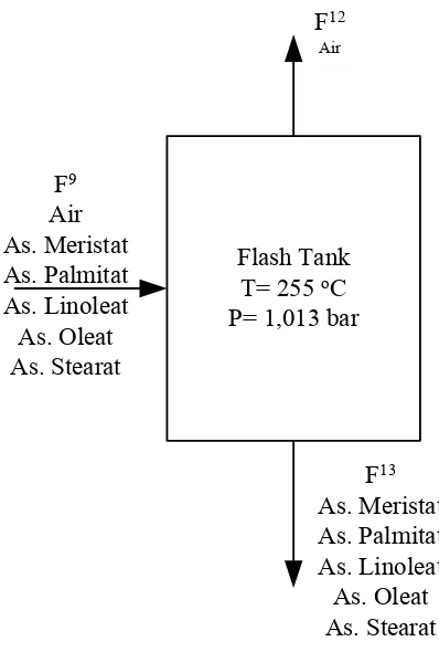 Tabel L.B.5 Hasil Perhitungan Neraca Panas Flash Tank 1 pada alur 9 