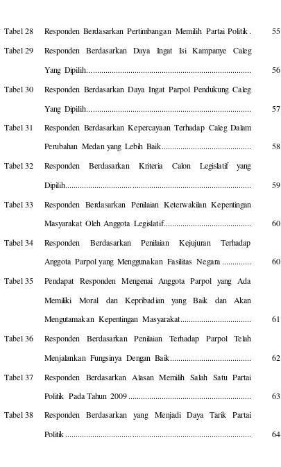 Tabel 28 Responden Berdasarkan Pertimbangan Memilih Partai Politik .  