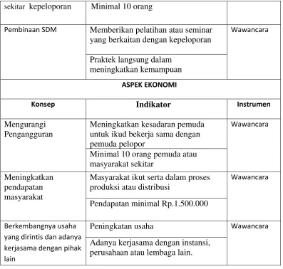 Tabel 3.3 Penilaian Indikator Efektivitas 