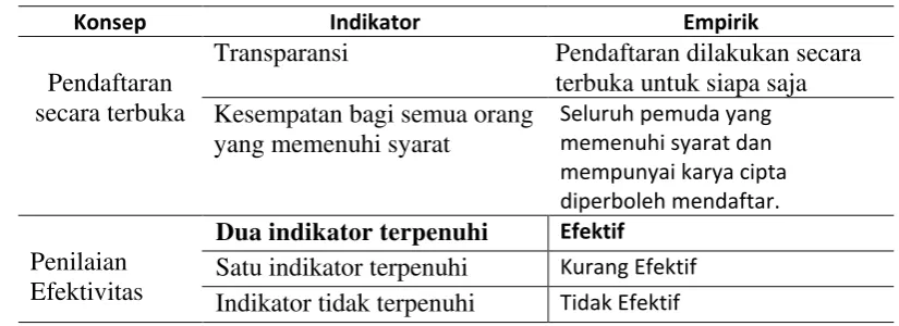 Tabel 4.3 Penilaian Efektivitas Sosialisasi Program  