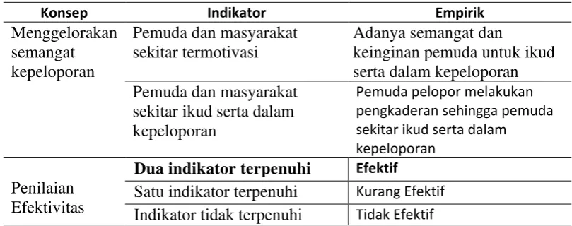 Tabel 4.4 Penilaian Efektivitas Tujuan Program 