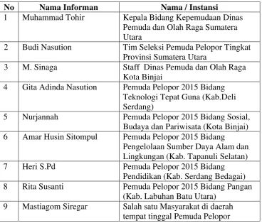 Tabel 3.1 Data Informan 