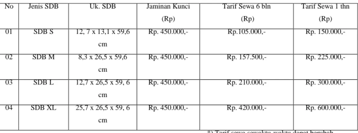 Tabel  2  Tarif  Sewa  Safe  Deposit  Box  iB  Ar-Rahman  pada  Bank  Kalsel  Syariah Banjarmasin