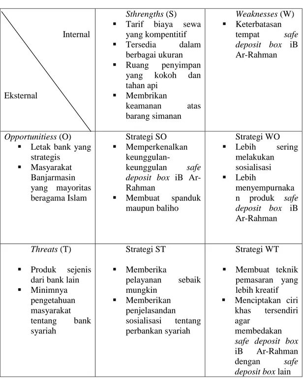 Tabel 3  Matrik SWOT 