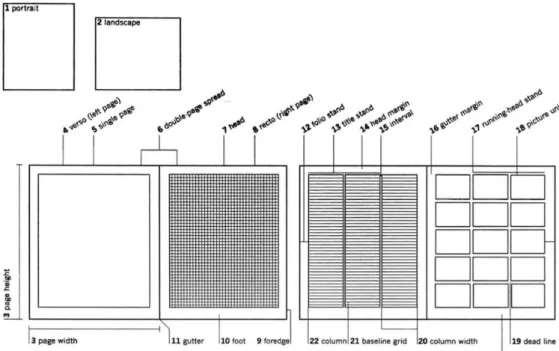 Gambar 2.4. The Page &amp; The Grid  (Book Design, Haslam, 2006) 