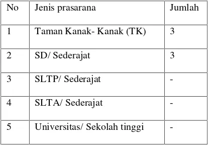 Tabel 4.6 Data tentang Lembaga Pendidikan