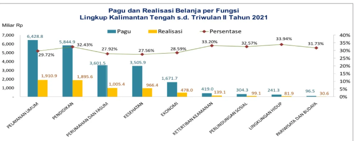 Tabel Perkiraan Realisasi APBD Lingkup Provinsi Kalimantan Tengah s.d  Triwulan IV Tahun 2021