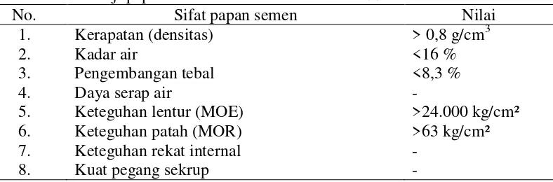 Tabel 1. Standar uji papan semen menurut JIS A 5417-1992 