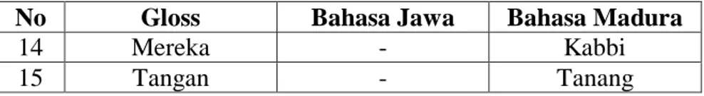 Tabel 2 Data Kosakata Morfem Terikat 