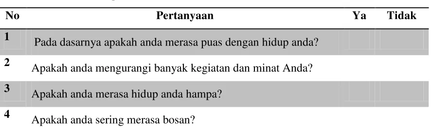 Tabel 2.1 Geriatric Depression Scale (GDS) 