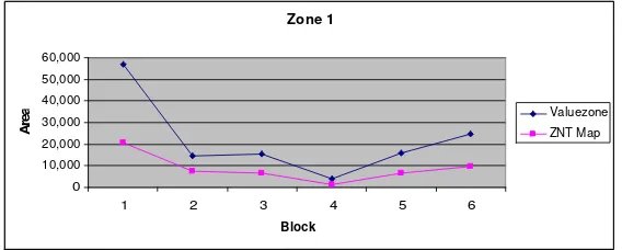 Figure 20. Block Pattern of Zone 1  