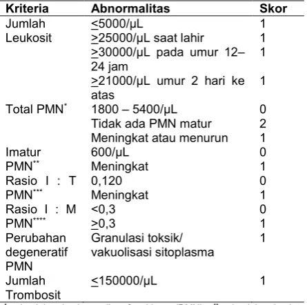 Tabel 1. Parameter hematologi pada HSS11   