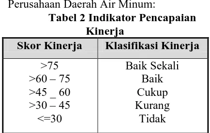 Tabel 2 Indikator Pencapaian Kinerja Klasifikasi Kinerja 