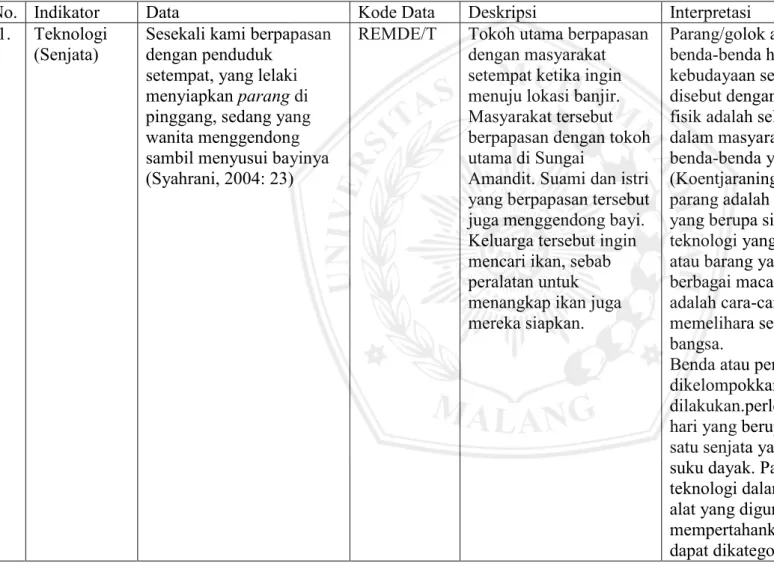 TABEL PENJARING DATA 