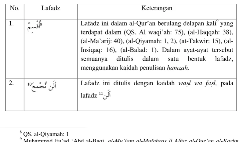 Tabel 4. 1 