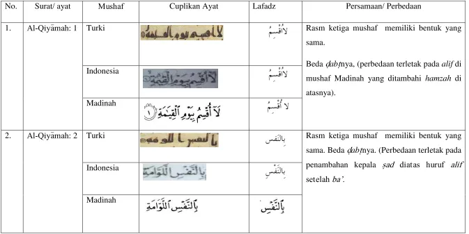 Tabel 4. 2 