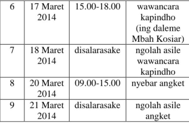 Tabel  2:  Cacah  Warga  Kutha  Madiun  Taun  2014  Adhedhasar  Umur 