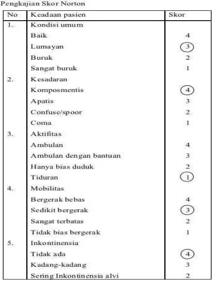 Tabel 2.1. Pengkajian Skor Norton (www.slideshare.net/iksan008_ndut/as-uhan-keperawatan) 