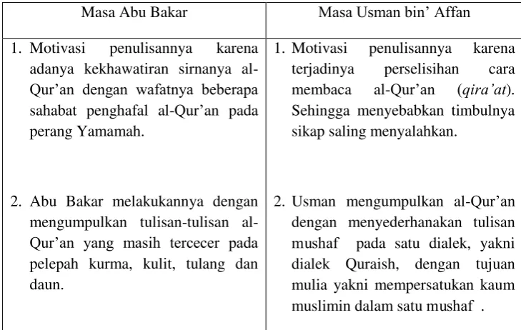 Tabel 2. 1 