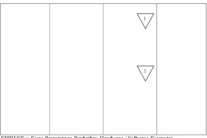 Gambar 4.5. DIAGRAM KONTEKS SISTEM INFORMASI PENGAJUAN PERBAIKAN HARDWARE dan SOFWARE KOMPUTER YANG DIUSULKAN