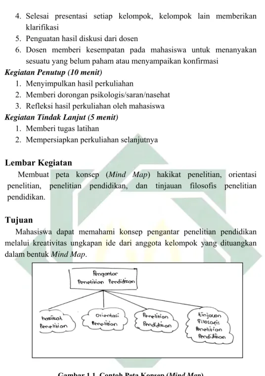 Gambar 1.1. Contoh Peta Konsep (Mind Map) 