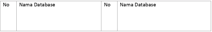 Tabel 2.1 Daftar Database yang didukung PHP . 