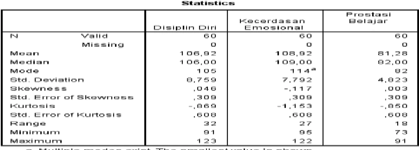 Tabel 1. Deskripsi Data Penelitian 