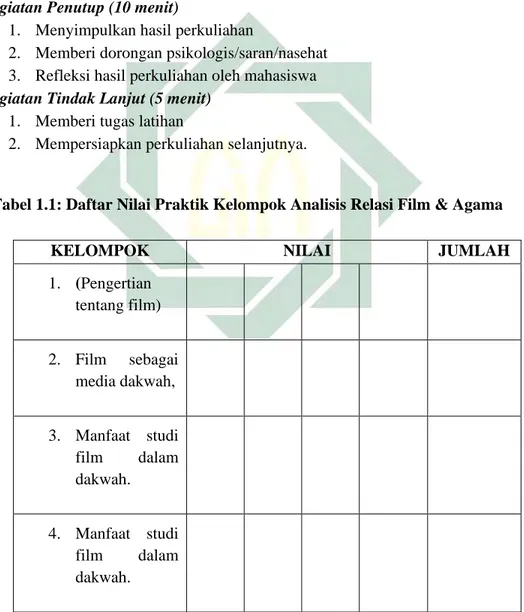 Tabel 1.1: Daftar Nilai Praktik Kelompok Analisis Relasi Film &amp; Agama  