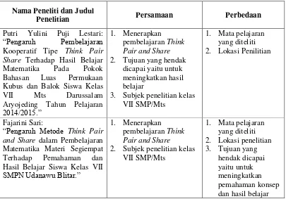 Tabel 2.2 Persamaan dan Perbedaan Penelitian  