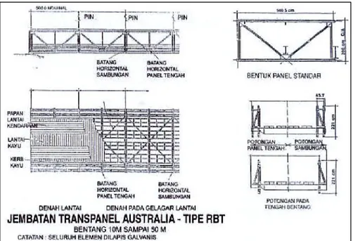 Gambar 30 – Rangka Baja Transpanel Australia Tipe RBT