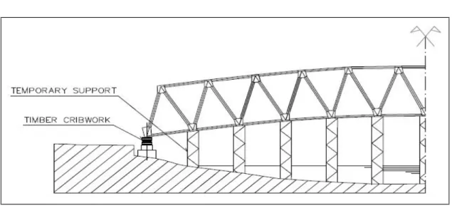 Gambar  39 – Menyelesaikan  Pemasangan Batang  Diagonal  Dan  Batang  Atas Serta Pengencangan Baut