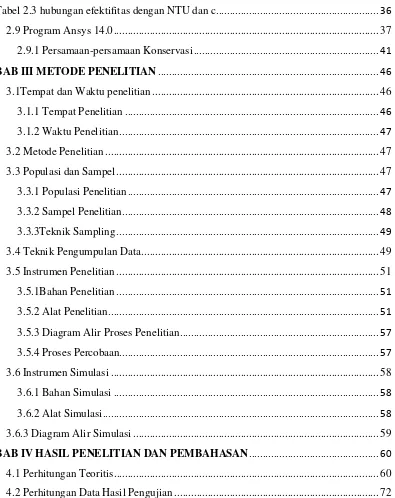 Tabel 2.3 hubungan efektifitas dengan NTU dan c..........................................................