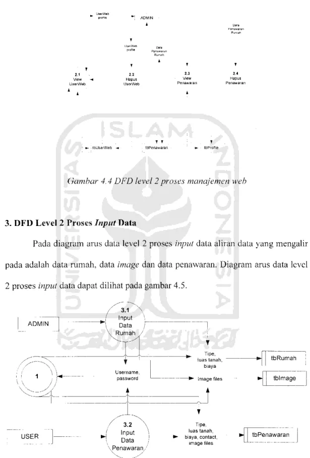 Gambar 4.4 DFD level 2 proses manajemen web
