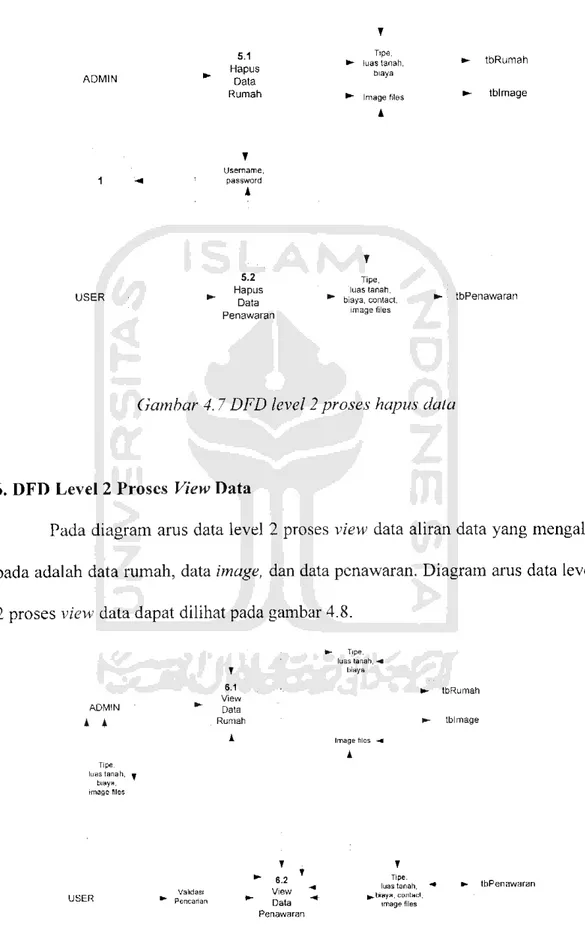 Gambar 4.7 DFD level 2 proses hapus data