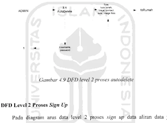 Gambar 4.9 DFD level 2 proses autodelete