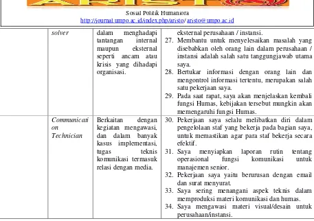 Tabel 2. Peran manajerial dan teknis Humas di Indonesia 