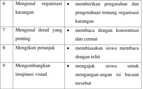 Tabel 4.3 Solusi dari Siswa Kelas IV MI Ianatusshibyan  Semarang dalam Pemahaman Teks Bacaan 