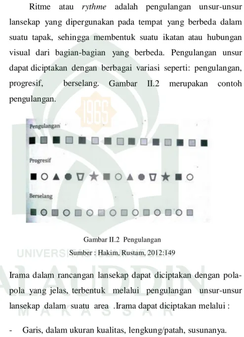 Gambar II.2  Pengulangan  Sumber : Hakim, Rustam, 2012:149 