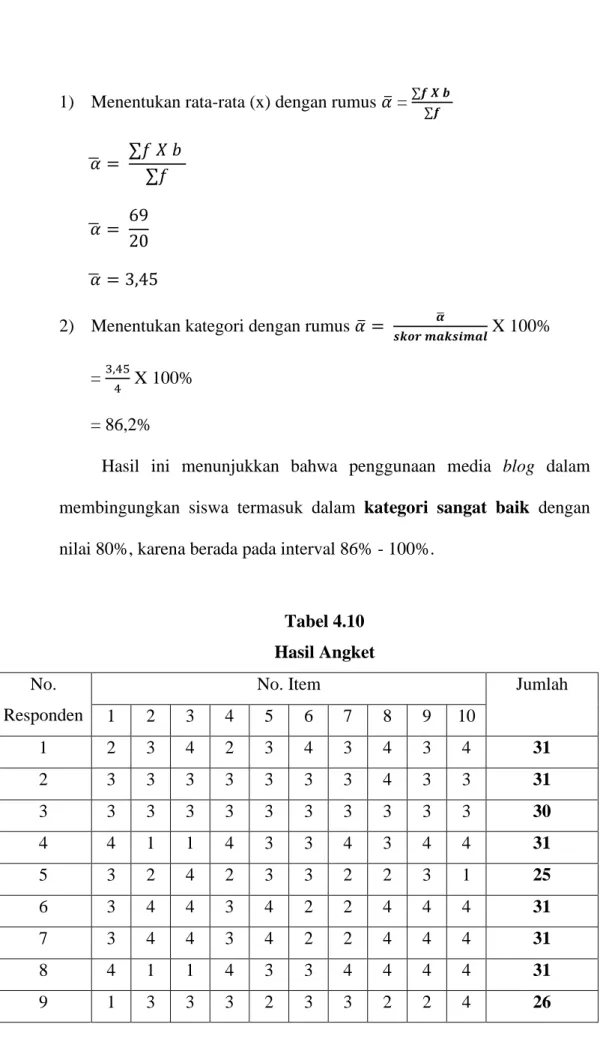Tabel 4.10  Hasil Angket  No. 