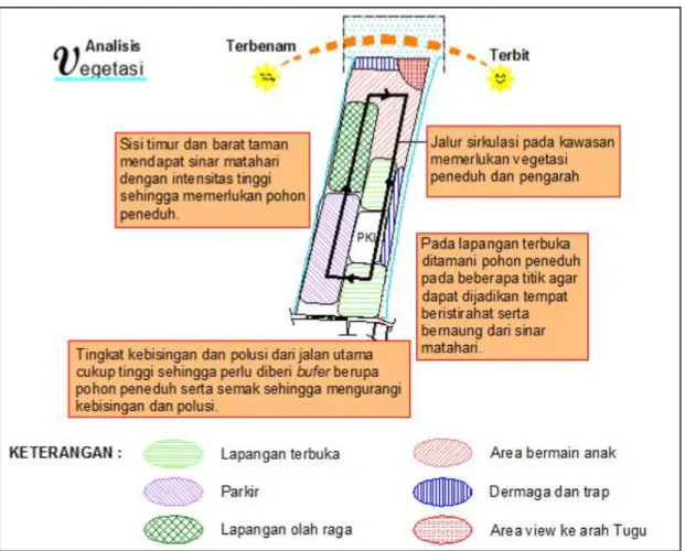 Gambar 12: Analisis tapak - vegetasi taman kota di Kecamatan Pontianak Barat 