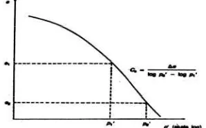 Gambar IV.6   Grafik angka pori vs tegangan efektif. 