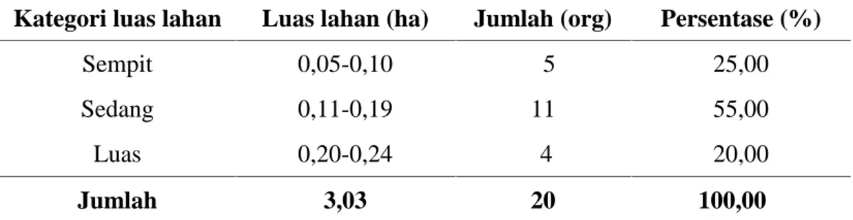 Tabel 3. Distribusi petani menurut jumlah anggota keluarga di Desa Waiheru tahun 2014