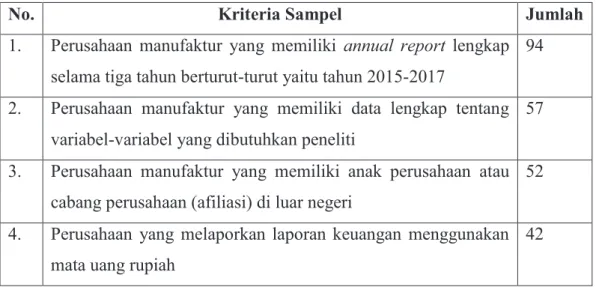 Tabel 3.1 Penentuan Kriteria Sampel 