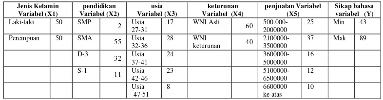 Tabel 5.1: Data Variabel Penelitian 